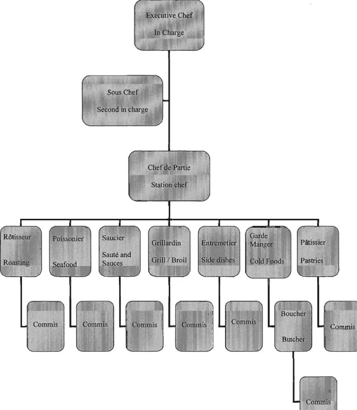 Figure 2: Classical brigade system. 