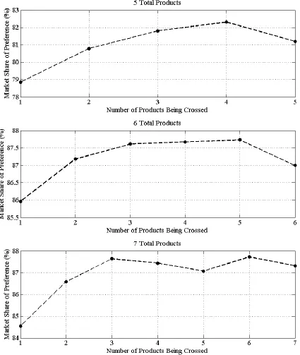 Figure 4.1: Results of Testing Varying 
