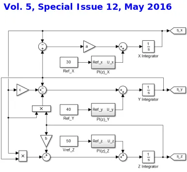 Fig.1. Lorenz MATLAB/SIMULINK chaos control model 