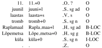 Figure 2: An example sentence in the corpus: Onthe 11th of June, a tornado devastated Lypemetsavillage in Rapla county.