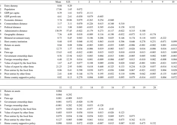 Table 2: Summary and correlation statistics 