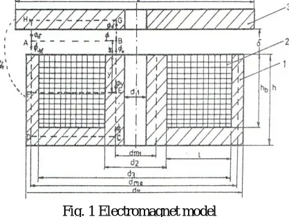 Fig. 1 Electromagnet model 