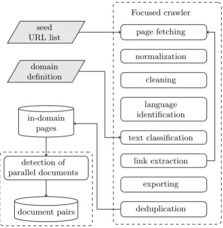 Figure 1: System architecture