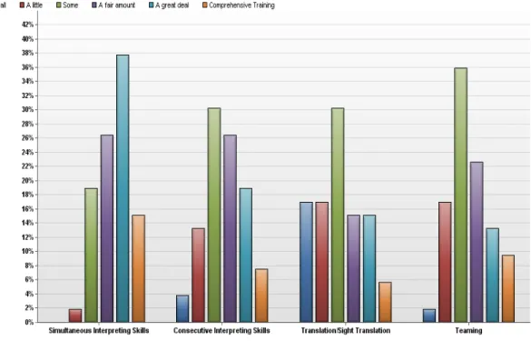 Figure 11: Skill preparedness amongst AA Education Program graduates 
