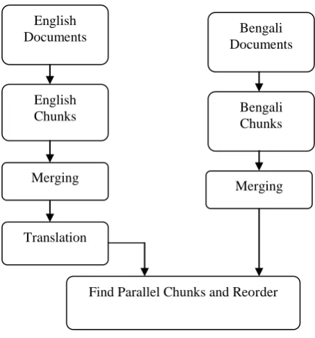 Figure 3. System Architecture for Finding Parallel Fragments