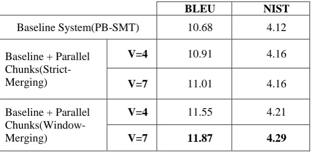 Table 3.Evaluation of the System 