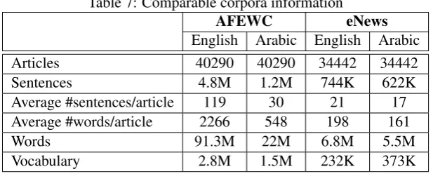 Table 8: Average Sentiment Based Comparability Measures (SCM)( ) ¯( )( ) ¯