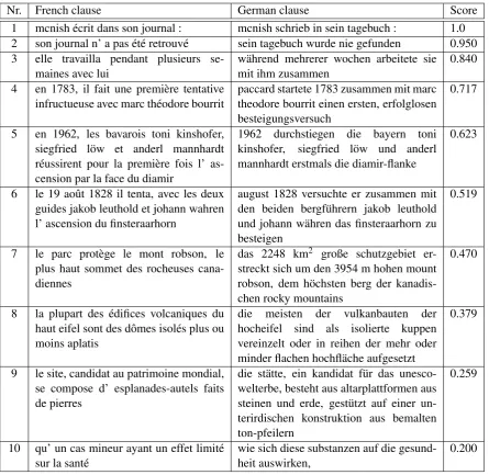 Table 1: Examples of extracted clause pairs