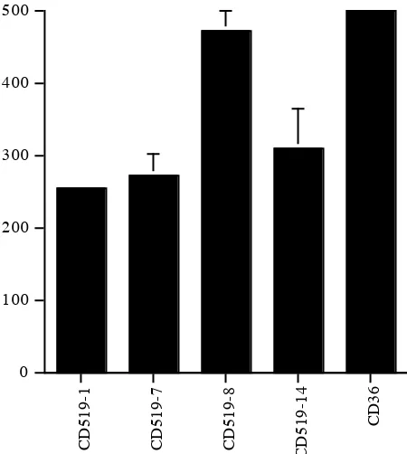 1 FIGURE 3 2  