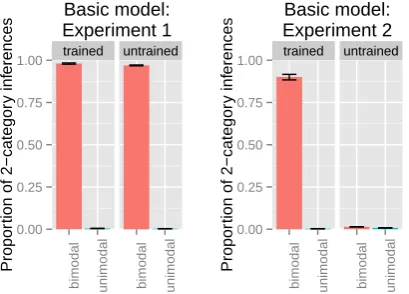 Figure 5: Simulation results for the basic model.Error bars give 95% binomial conﬁdence intervals,computed using the estimated number of effec-tively independent samples in the Markov chains.