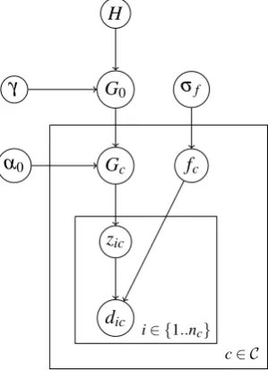 Figure 6: The graphical representation of the ex-tended model.