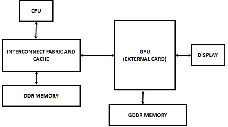 Figure 1.2 External Graphics Block Diagram 