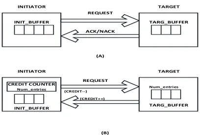 Figure 2.2 Types of Crediting Protocols 