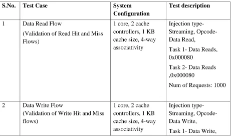 Table 3.1 Synthetic Scenario Generation Flows 