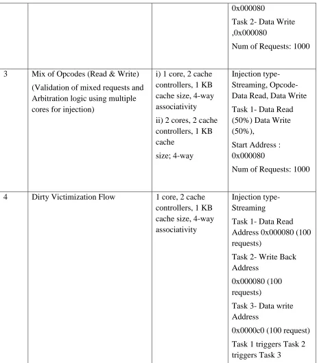 Table 3.1 Continued  