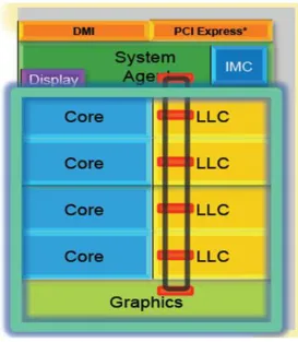Figure 4.1 The Real Uncore Architecture [7] 