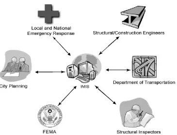 Figure 1 Disaster Community Need 
