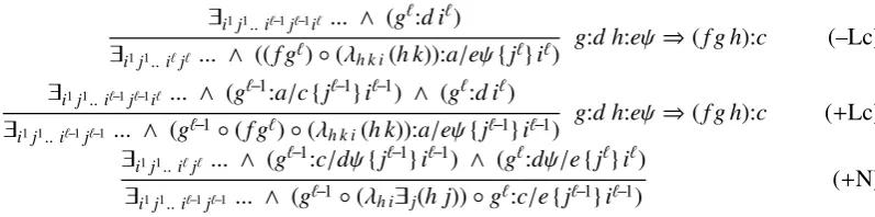 Figure 5: Additional processing productions for hypothesizing ﬁller-gap attachment.