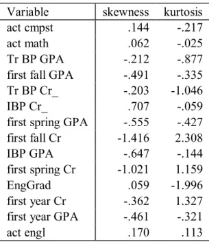 Table 1 Assessment of normality 