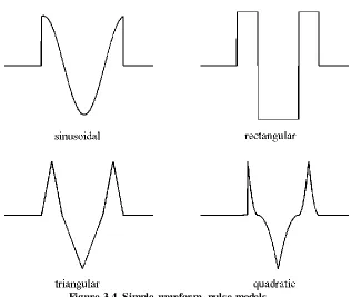 Figure 3.4. Simple waveform pulse models  