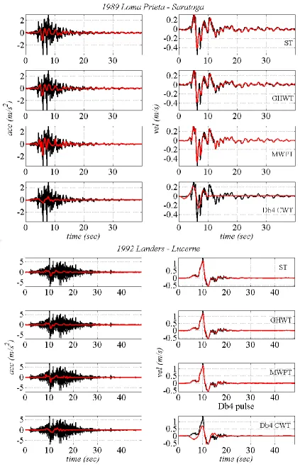 Figure 4.1. Filtered accelerograms and the corresponding velocity traces obtained (I)  
