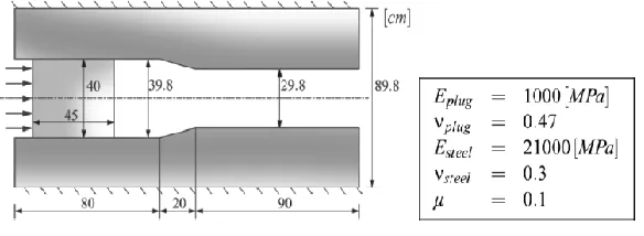Figure 1: Wrigger’s press-fit problem [3] 