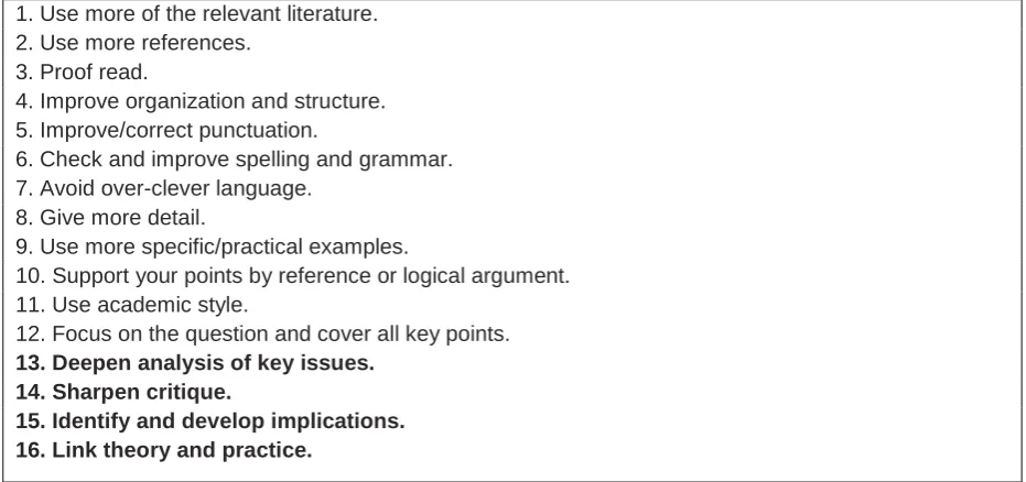 Table one: Issues synthesised from examination of over 150 tutor feedback sheets in a small-scale study