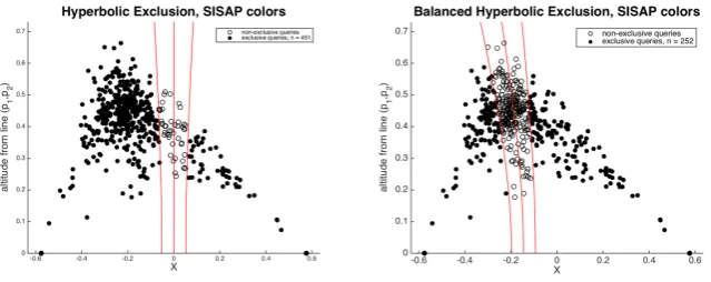 Fig. 1. Balanced Hyperbolic Exclusion