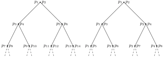 Fig. 4. Generic and Monotonous Hyperplane Trees. Note the re-use of a single parentnode for constructing the child node partition
