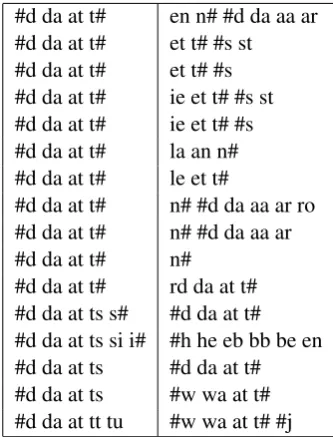 Table 2: Alignment of lines with Jaccard scores for the aligned phrases. A + indicates a gap introducedby the Needleman Wunsch alignment.