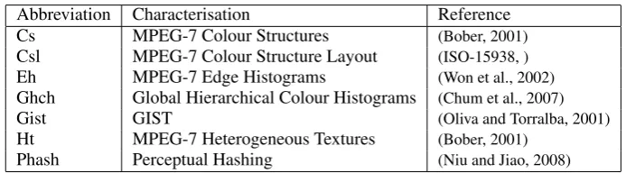 Table 1: Image characterisations used