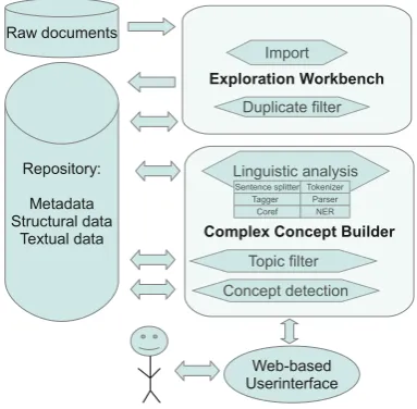 Figure 2: Overview of the complete processingchain.