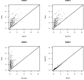 Table 9 Genes in the black samples of OHTS data with smallestP-value <1:0 3 1025 from the four methods