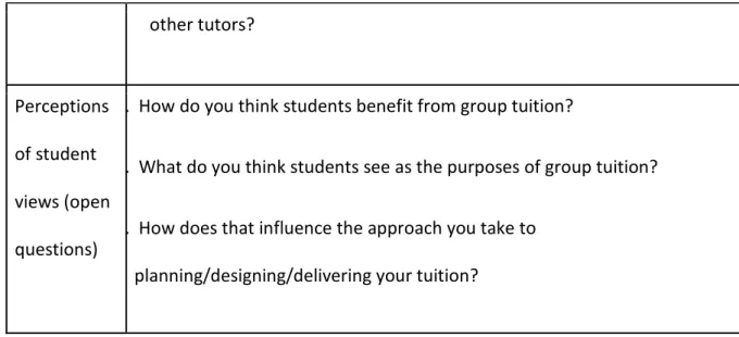 Table 1.  Semi-structured interview questions. 