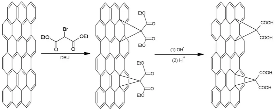 Figure 1 | Synthesis of functionalised graphene via bingel reaction.