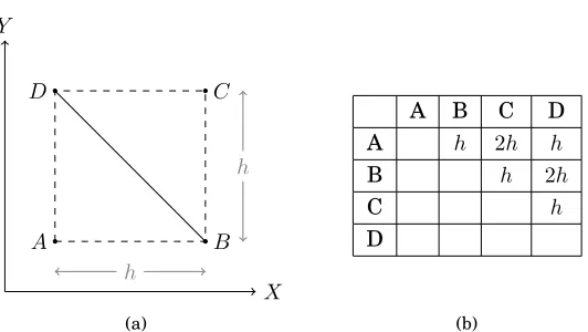 Fig. 8: The ℓplot four points in∞ distance also does not have the four-point property