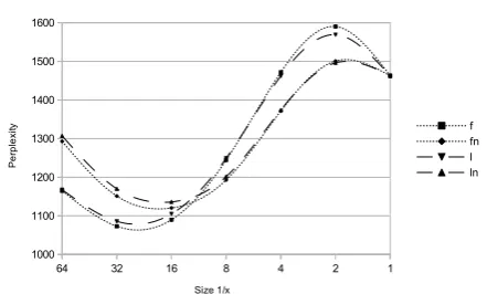 Figure 2: Results of the different methods on EU