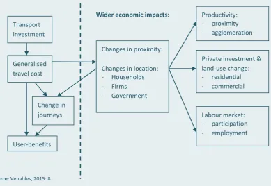 Figure 9.1:  The Effects of a Transport Improvement 