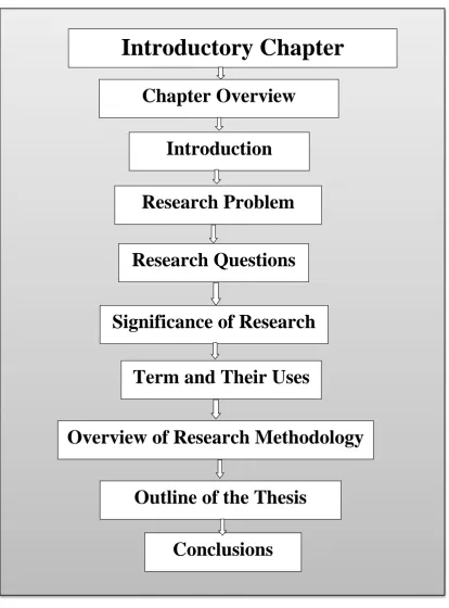 Figure 1.1 Chapter 1 overview 