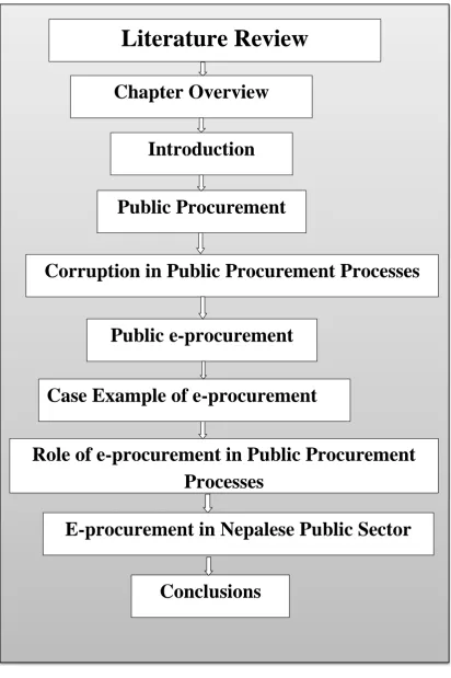 Figure 2.1 Chapter 2 overview 