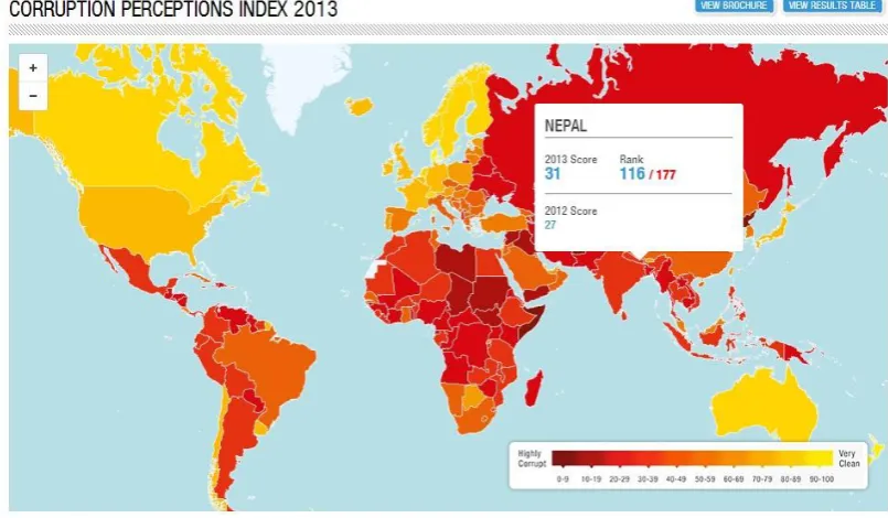 Figure 2.5 Corruption index 2013 very clean to highly corrupt 