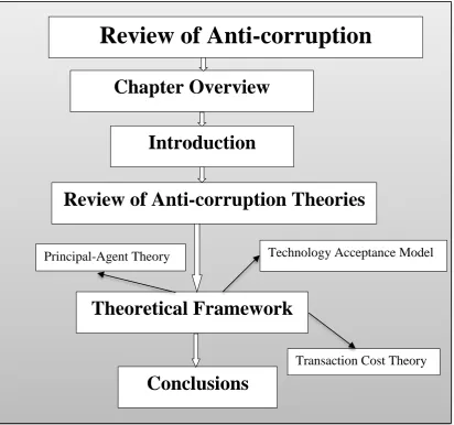Figure 3.1 Chapter 3 overview 