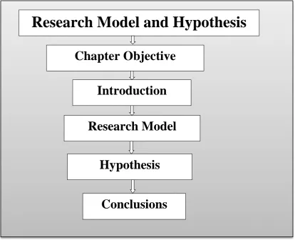 Figure 4.1 Chapter 4 overview 