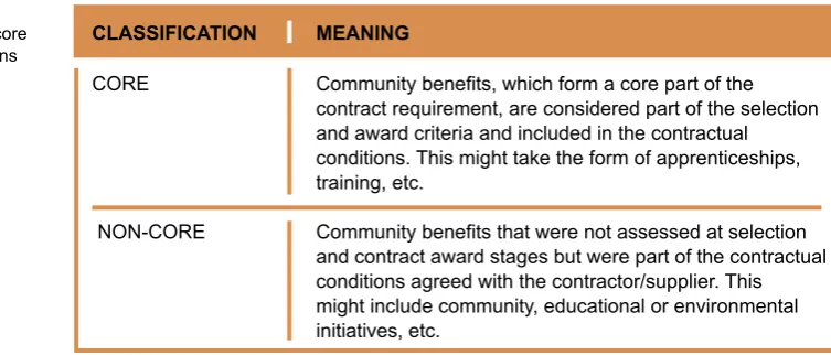 Figure 1. Community benefits