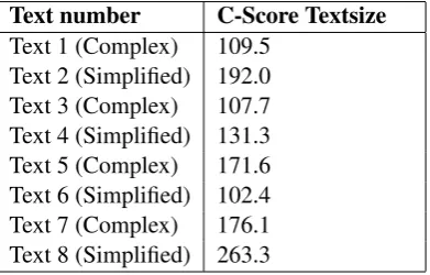 Table 5: C-Score Simple for one text.
