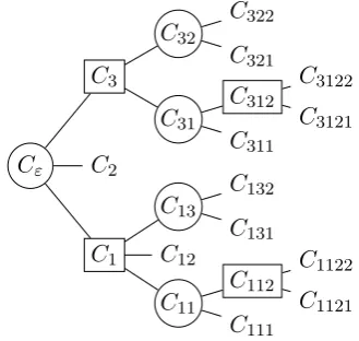 Figure 1: A formula φoccurrence ofand its tree representa-tion. Conjunctive clauses are round and disjunc-tive rectangular