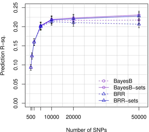 Figure 6 An external validation in a U.S. cohort yields moderately highprediction R-sq