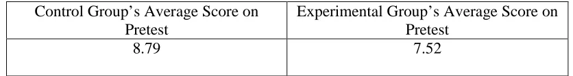 Table 2    Average Scores on Pretest for Control and Experimental Groups. 