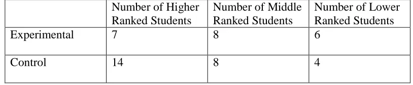Table 4  Student Rankings for Experimental Group and Control Group 