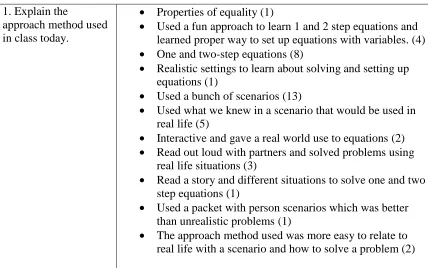 Table 6   Responses from the Survey 